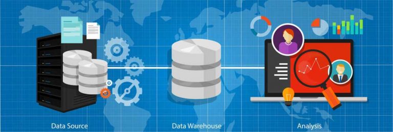 Read more about the article Data Warehouse Testing – Demystified